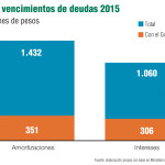 grafico vencimientos deudas 2015 1280