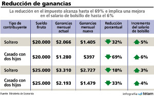 tabla_de_reduccin_del_impuesto_a_las_ganancias